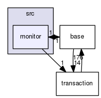 src/monitor