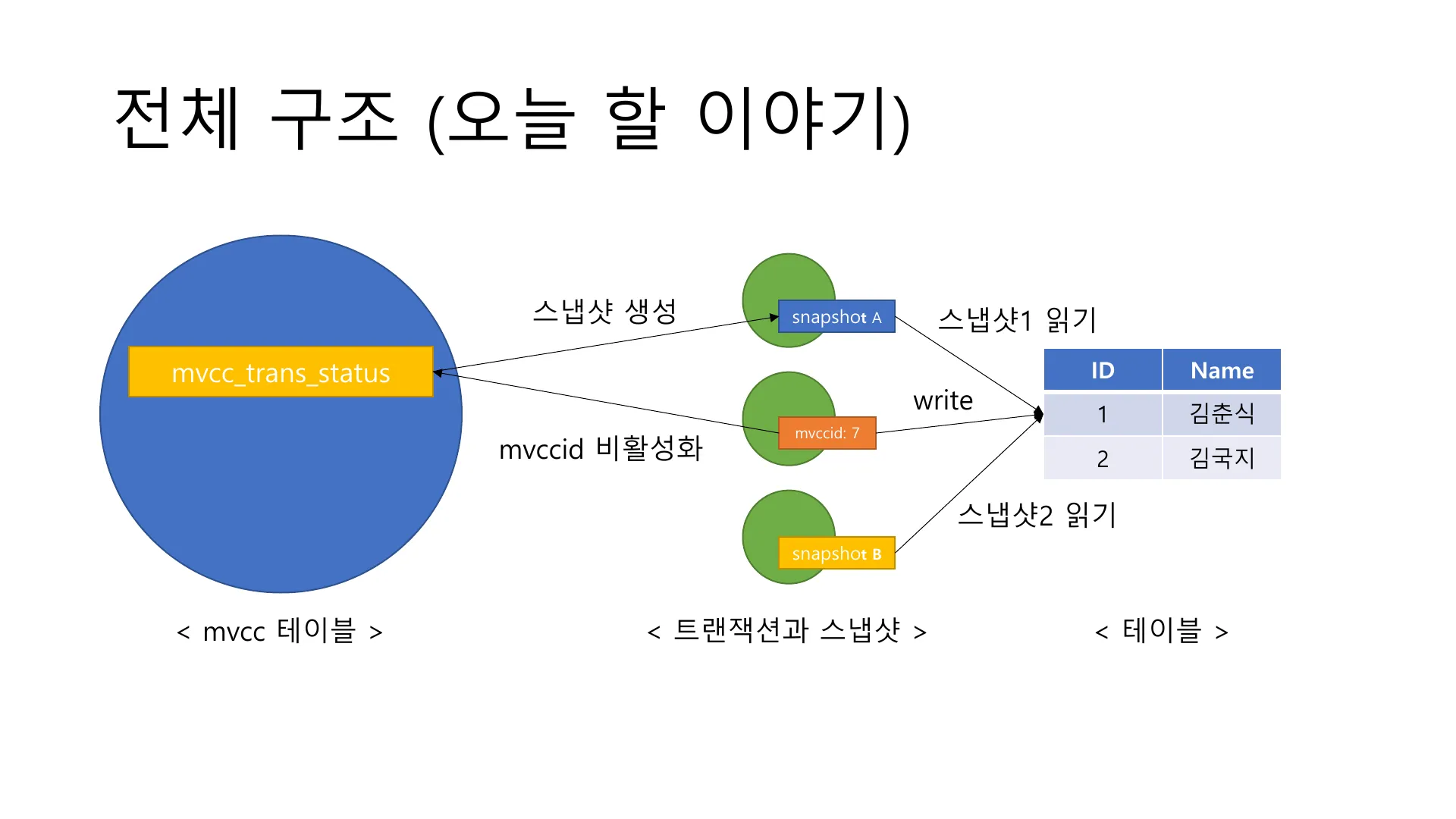 Figure 1 — Overall structure
