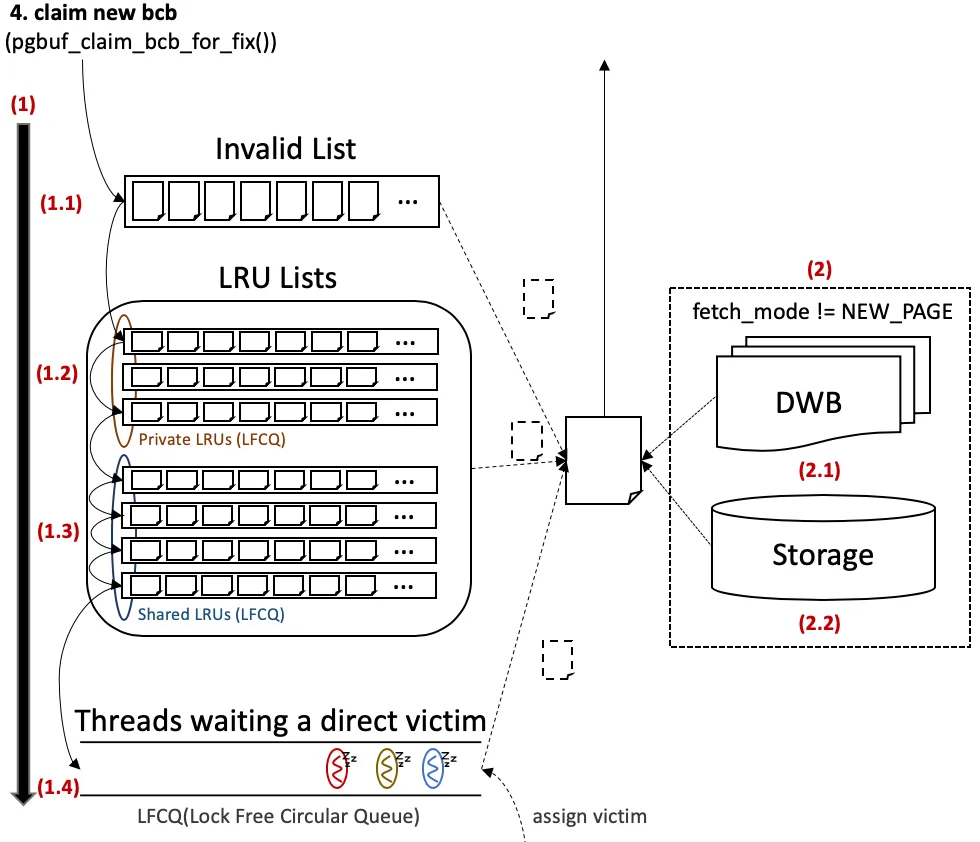 Figure — BCB allocation flow