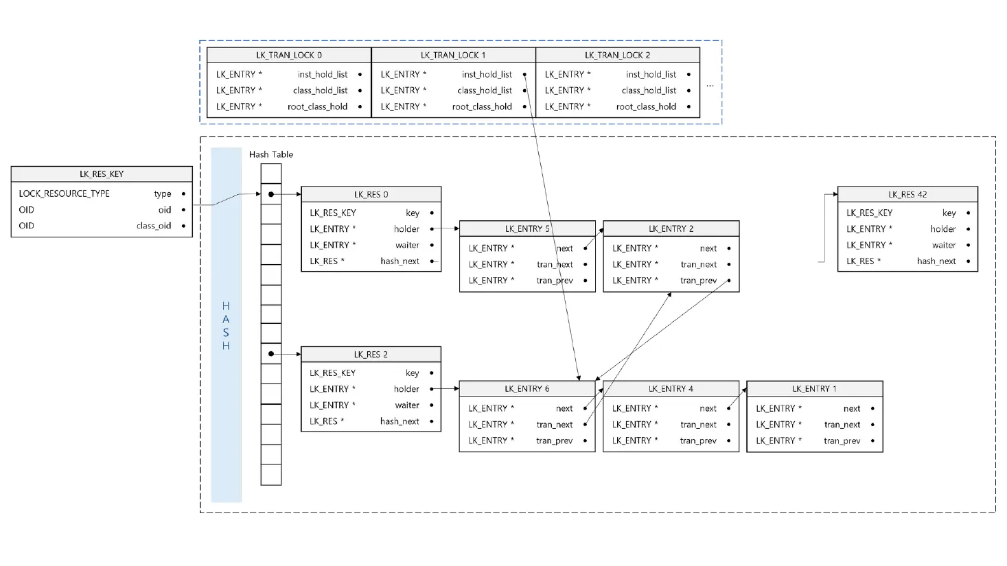 Figure 2 — Dual-view threading