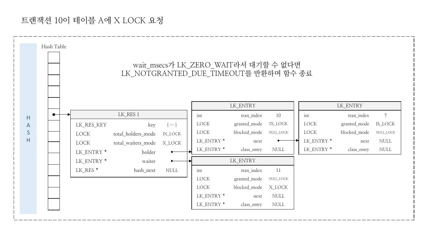 Figure 3 — Acquisition scenario walkthrough
