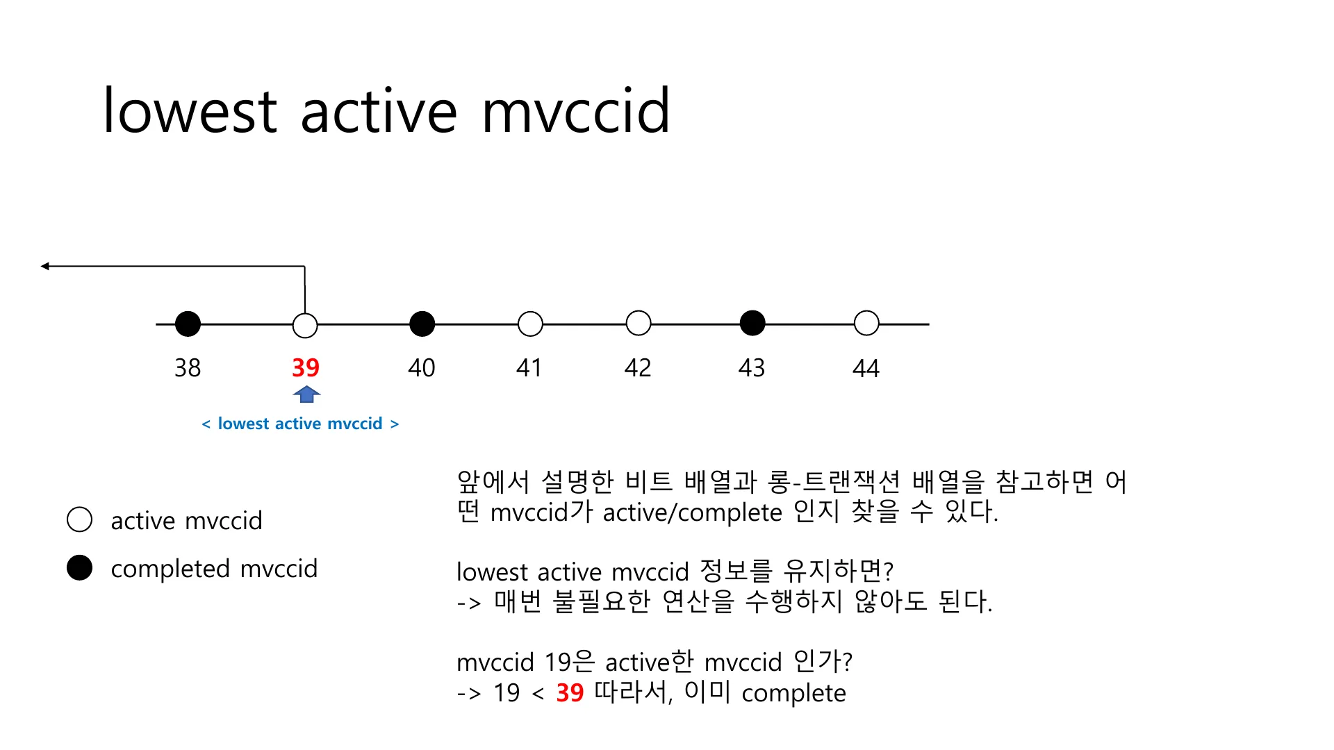 Figure 3 — lowest_active_mvccid cached scalar