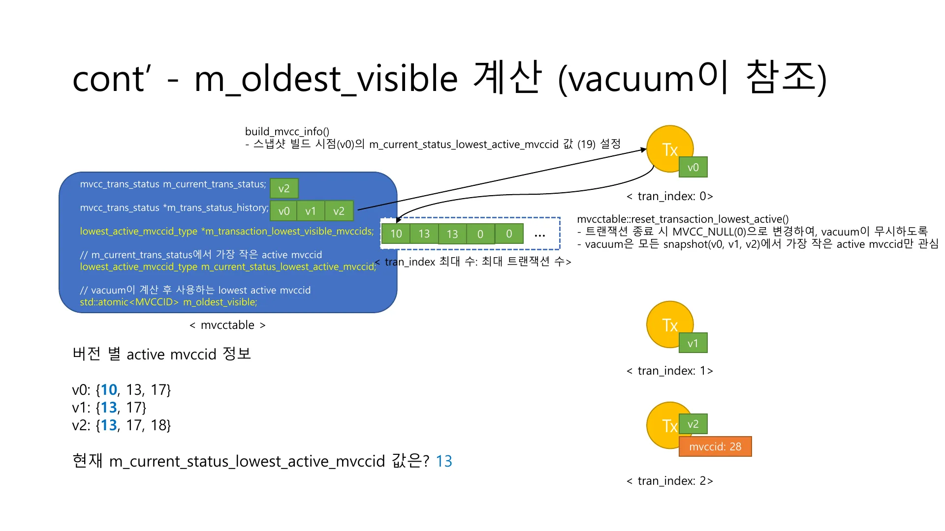 Figure 5 — Vacuum watermark calculation